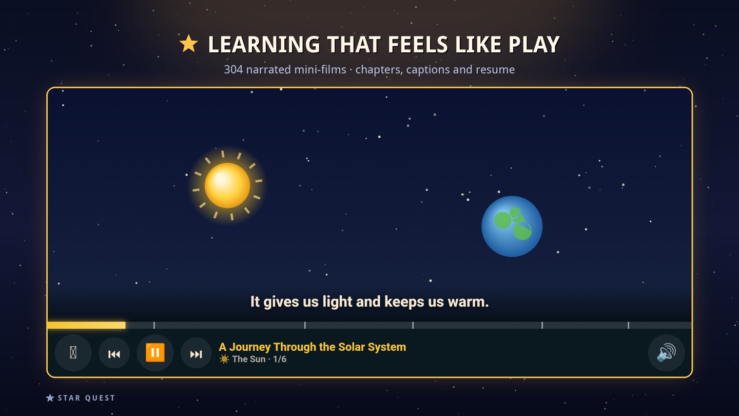 A learning film playing: a sun and the Earth on a night-sky background with the caption “It gives us light and keeps us warm.” The player bar reads “A Journey Through the Solar System — The Sun, 1 of 6” with chapter and speed controls.